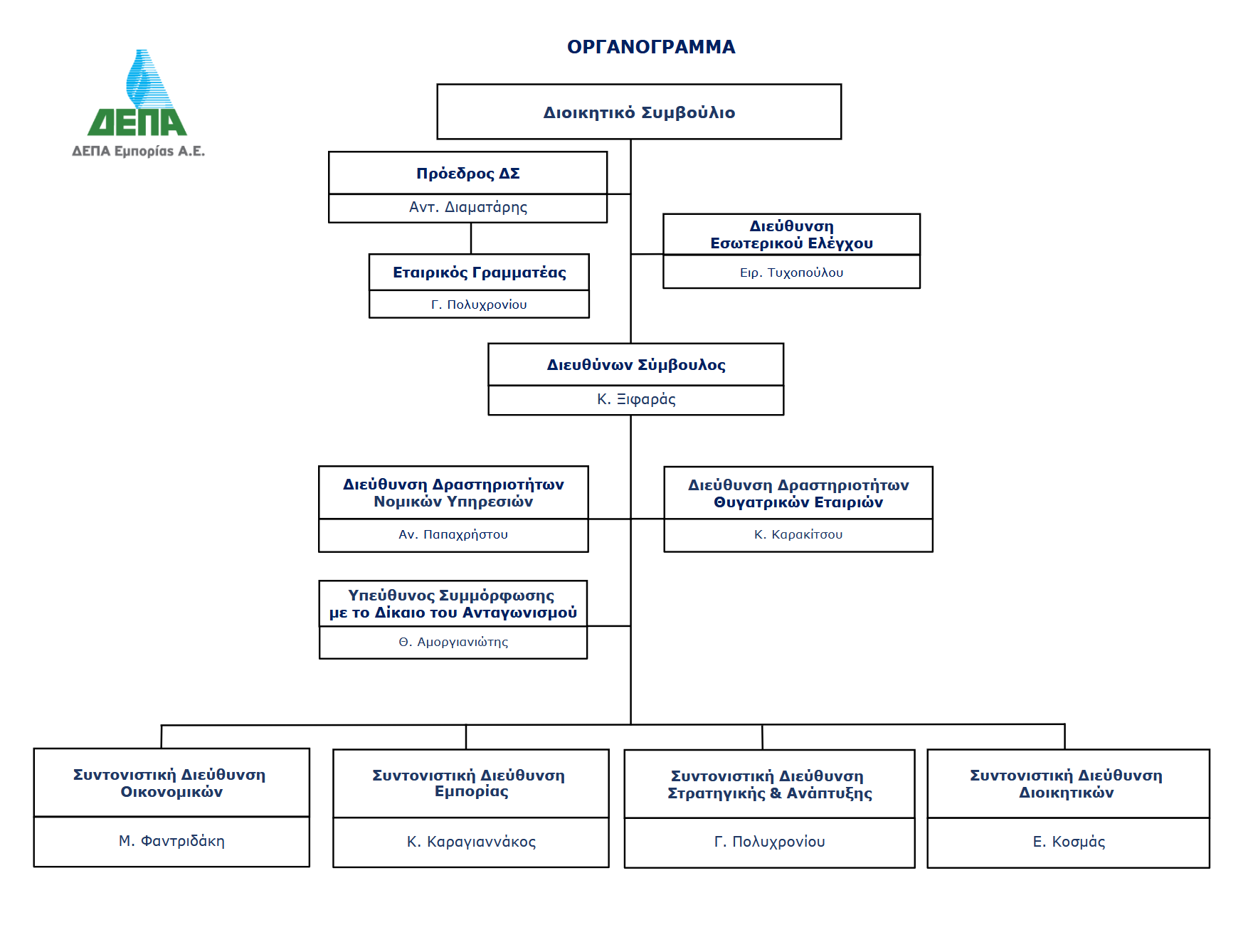 organogramma-el